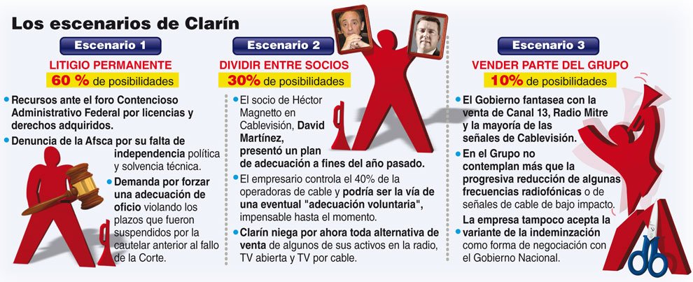 Los-escenarios-de-Clarin.jpg