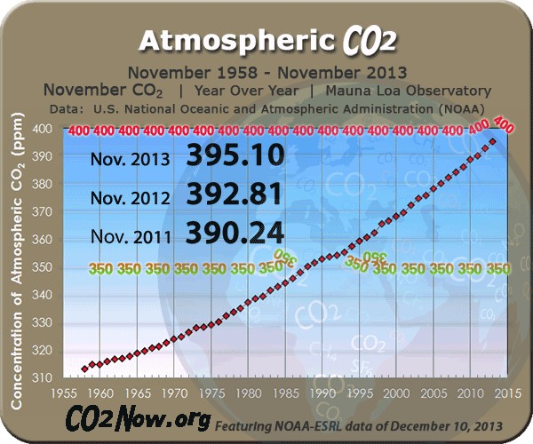 CO2.jpg