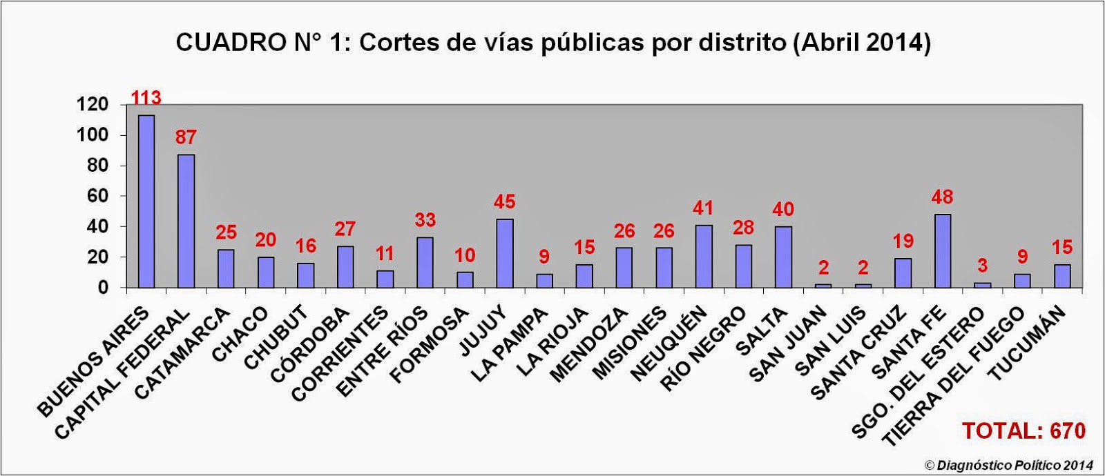 cortes-distritos-abr-2014.jpg