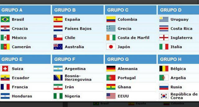 grupos-mundial-2014.jpg