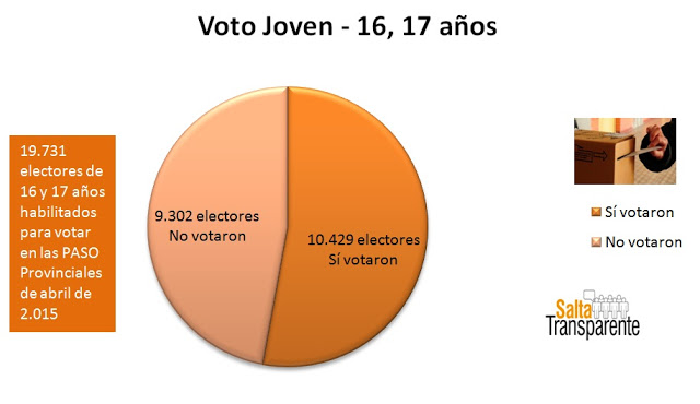 voto.jpg