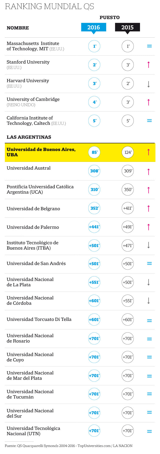 ranking-universidades-640px.jpg